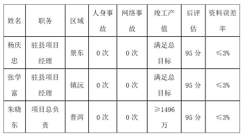 东升国际官网-相信品牌力量